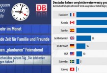 Bahn-Streik: Im Schatten von Weselsky gönnt sich Bahn-Vorstand 3,86 Millionen Euro